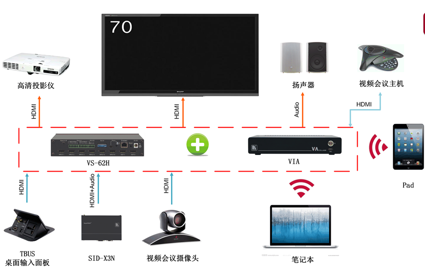 無線投影方案